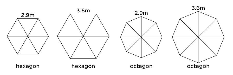 Round-Umbrella-Sizes