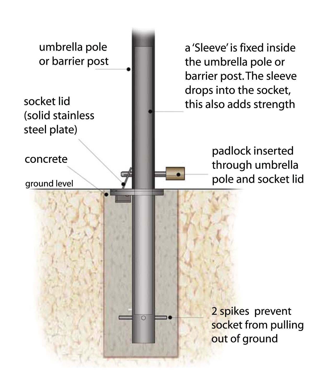 Socket-Cut-Away